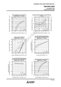 PM150RLA060 Datasheet Page 8