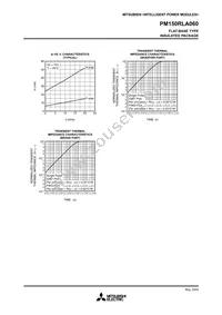 PM150RLA060 Datasheet Page 9