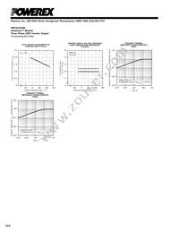 PM15CSJ060 Datasheet Page 6