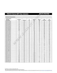 PM1812-102J Datasheet Page 2