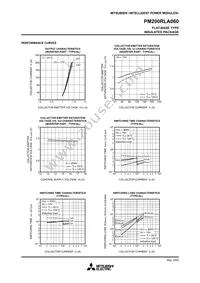 PM200RLA060 Datasheet Page 7