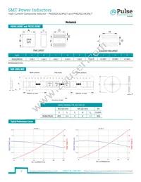 PM2202.801NLT Datasheet Page 2