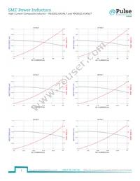 PM2202.801NLT Datasheet Page 3