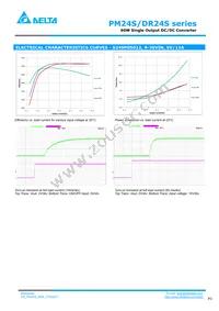 PM24S12005PAFA Datasheet Page 3