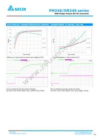 PM24S12005PAFA Datasheet Page 5