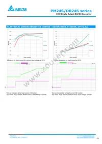 PM24S12005PAFA Datasheet Page 6