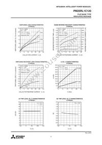 PM25RL1C120 Datasheet Page 8