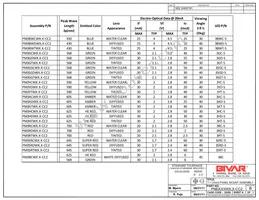 PM3BCW12-CC2 Datasheet Page 2