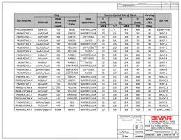 PM3YDW12 Datasheet Page 3