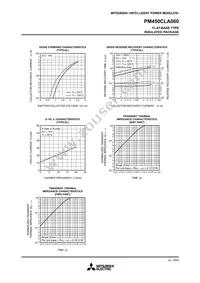 PM450CLA060 Datasheet Page 8