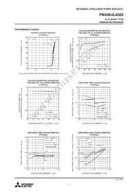 PM50B4LA060 Datasheet Page 7