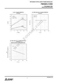 PM50B5L1C060 Datasheet Page 11