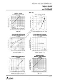 PM50RL1B060 Datasheet Page 9