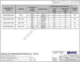 PM53-KNAGW12.0 Datasheet Page 2