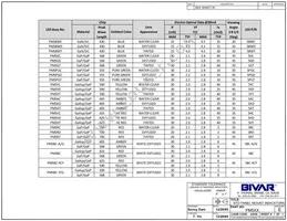 PM5AD5V Datasheet Page 2