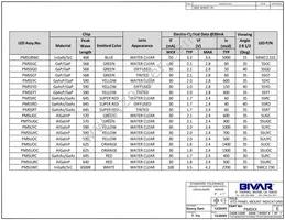 PM5AD5V Datasheet Page 3