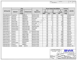 PM5SYDW6 Datasheet Page 3