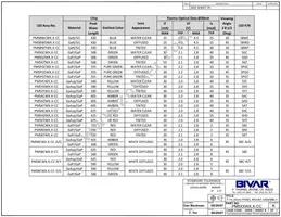 PM5YCW12.0-CC Datasheet Page 2