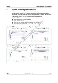 PM6600 Datasheet Page 15