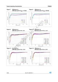 PM6600 Datasheet Page 16