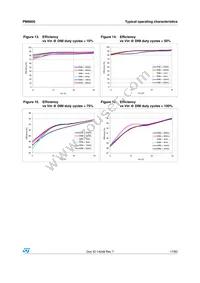 PM6600 Datasheet Page 17