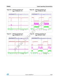 PM6600 Datasheet Page 21