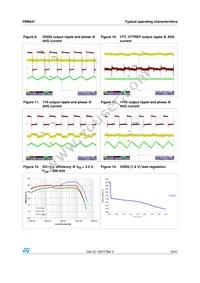 PM6641 Datasheet Page 15