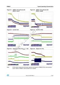 PM6641 Datasheet Page 17