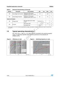 PM6644 Datasheet Page 10