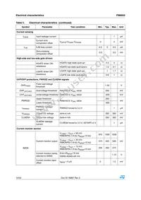 PM6652 Datasheet Page 14