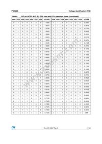 PM6652 Datasheet Page 17