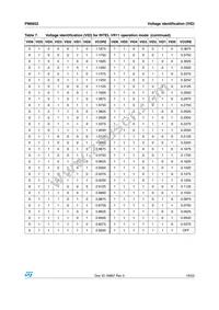 PM6652 Datasheet Page 19