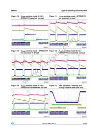 PM6652 Datasheet Page 21