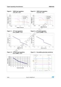 PM6670AS Datasheet Page 14