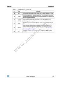 PM6670S Datasheet Page 7