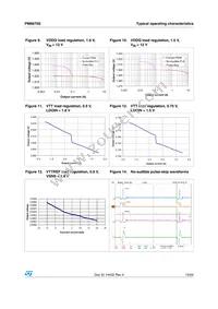 PM6670S Datasheet Page 15