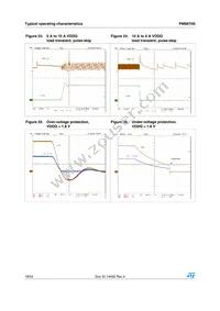 PM6670S Datasheet Page 18
