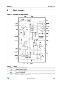 PM6670S Datasheet Page 19