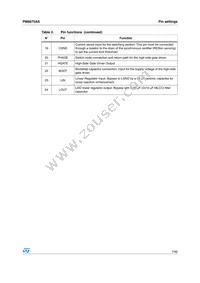 PM6675AS Datasheet Page 7