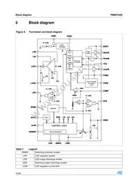 PM6675AS Datasheet Page 12