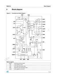 PM6675ATR Datasheet Page 11