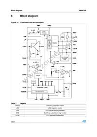 PM6675S Datasheet Page 18