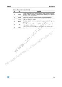 PM6675TR Datasheet Page 7