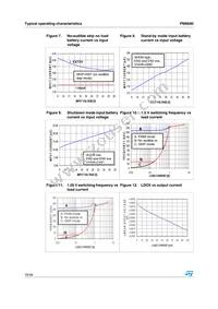 PM6680 Datasheet Page 16