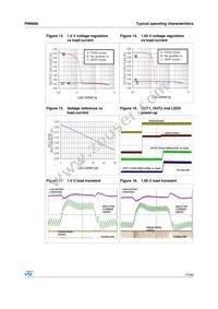 PM6680 Datasheet Page 17