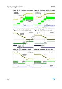 PM6680 Datasheet Page 18