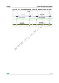 PM6680 Datasheet Page 19