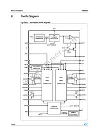 PM6680 Datasheet Page 20