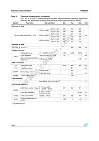 PM6680ATR Datasheet Page 10
