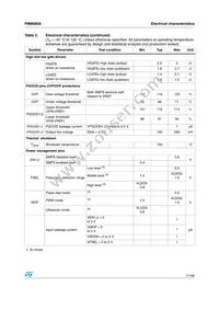 PM6680ATR Datasheet Page 11